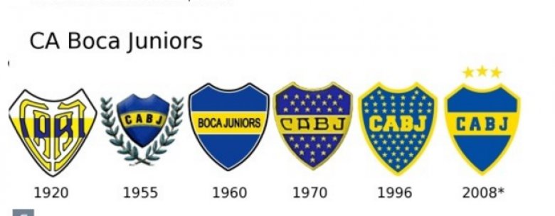 Boca Juniors