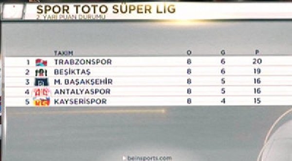 İkinci devrenin lideri.