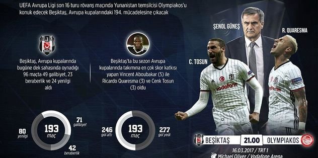 UEFA Avrupa Ligi’nde ’dalya’