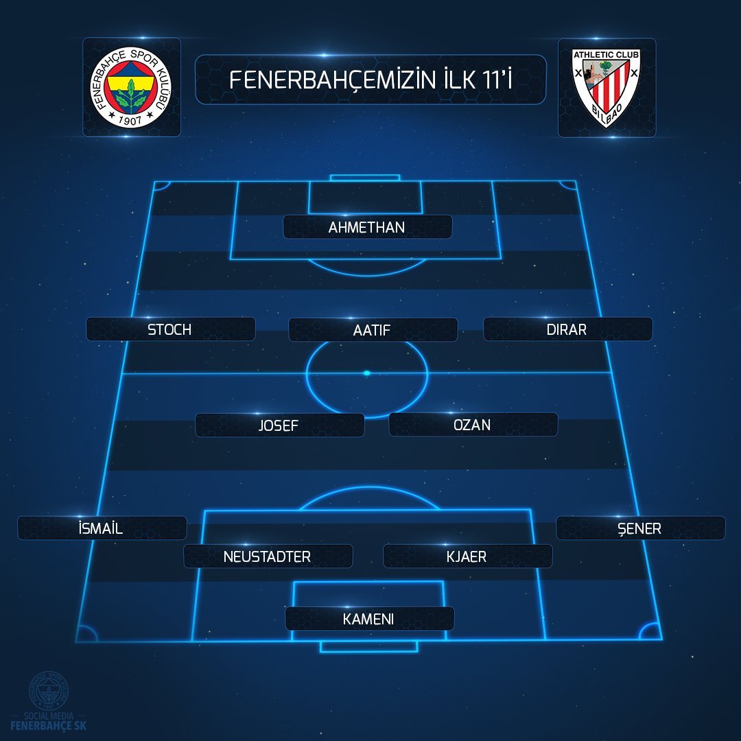 Fenerbahçe 0 -0 Atletico Bilbao