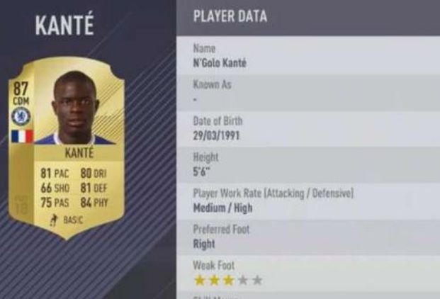 N’GOLO KANTE - 87 