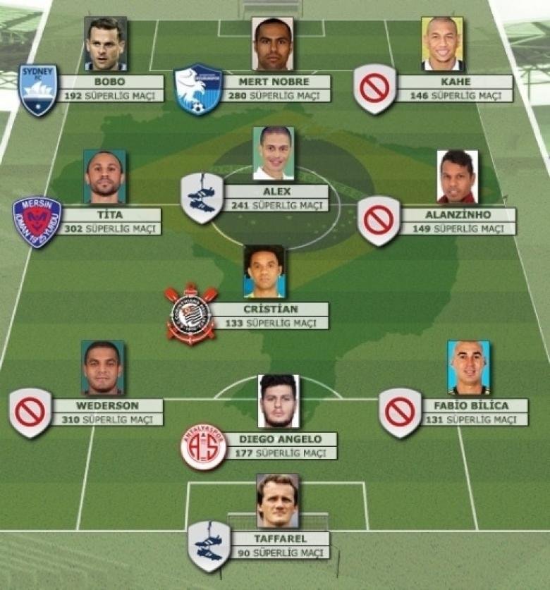 Brezilyalılardan oluşan ilk 11