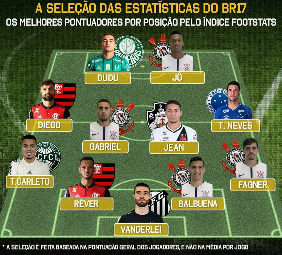 'Brezilya'da haftanın en iyi 11'i