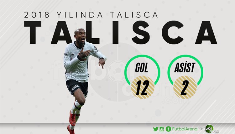 <h2>Anderson Talisca’nın Beşiktaş golleri</h2>