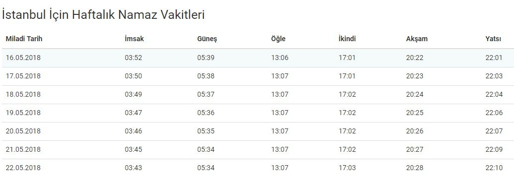 <h2>Bugün İstanbul namaz vakitleri - Bugün İstanbul iftar saati 2018 - Bugün İstanbul sahur vakitleri - Bugün İstanbul teravih saati</h2>