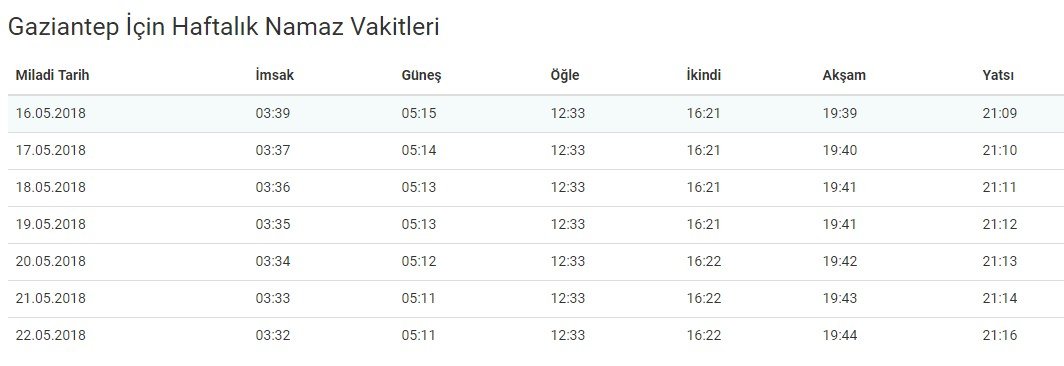 <h2>Bugün Gaziantep namaz vakitleri - Bugün Gaziantep iftar saati 2018 - Bugün Gaziantep sahur vakitleri - Bugün Gaziantep teravih saati</h2>