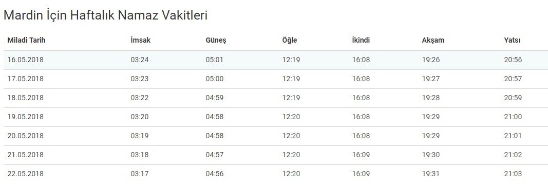 <h2>Bugün Mardin namaz vakitleri - Bugün Mardin iftar saati 2018 - Bugün Mardin sahur vakitleri - Bugün Mardin teravih saati</h2>