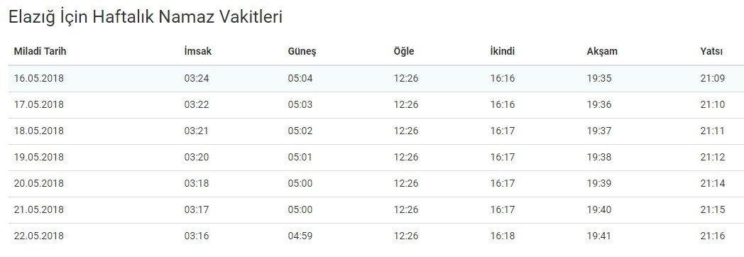 <h2>Bugün Elazığ namaz vakitleri - Bugün Elazığ iftar saati 2018 - Bugün Elazığ sahur vakitleri - Bugün Elazığ teravih saati</h2>