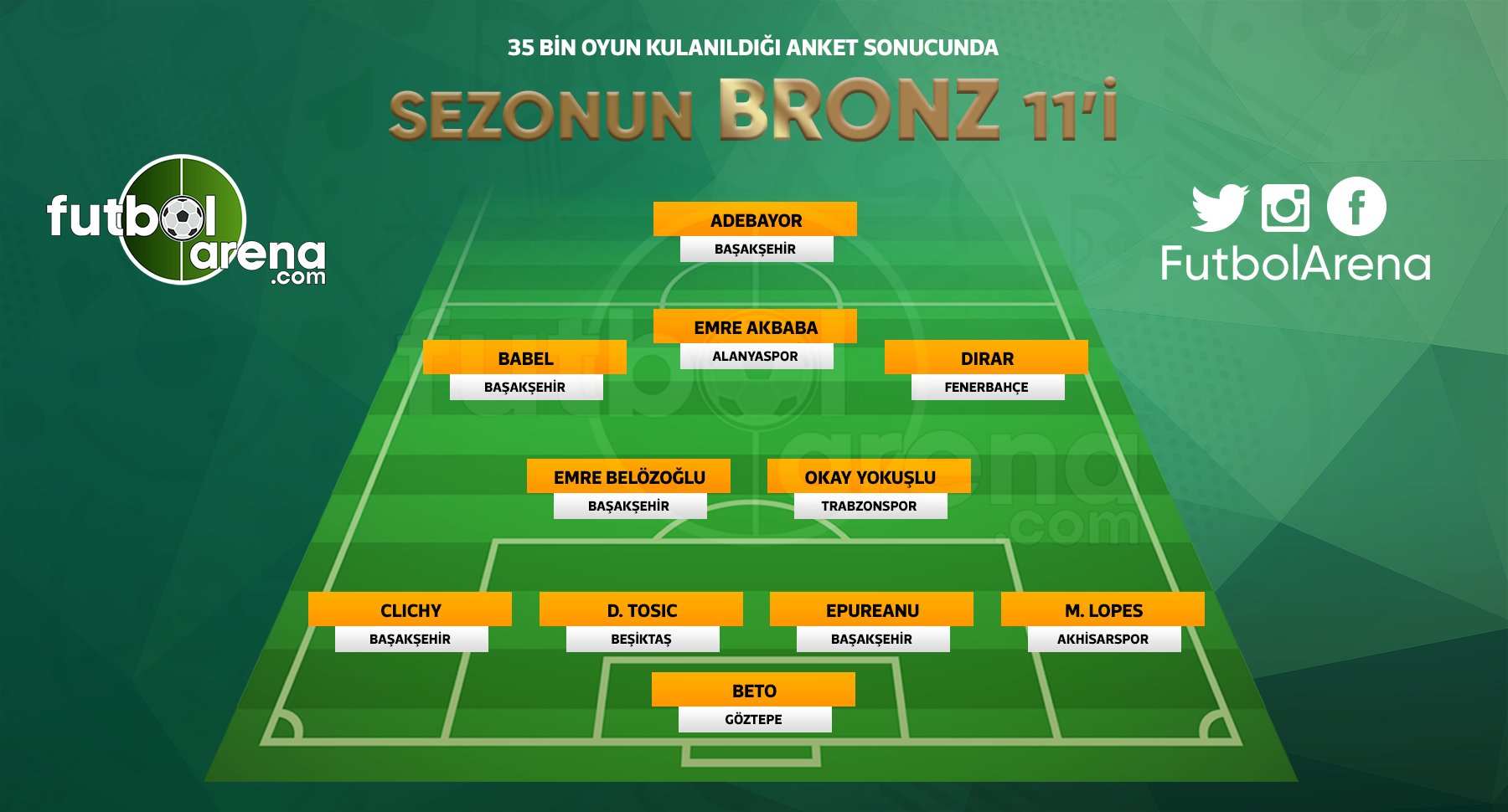 <h2>İŞTE EN İYİ BRONZ 11</h2>
