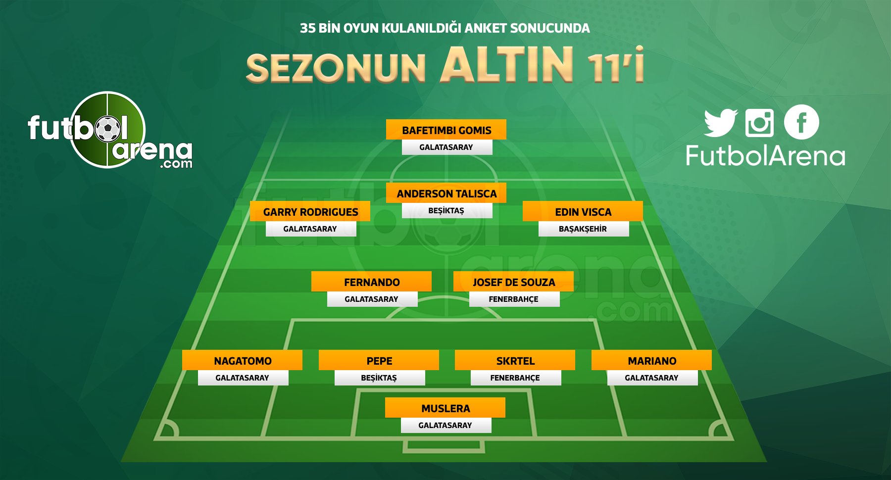 <h2>İŞTE SEZONUN ALTIN 11’İ</h2>