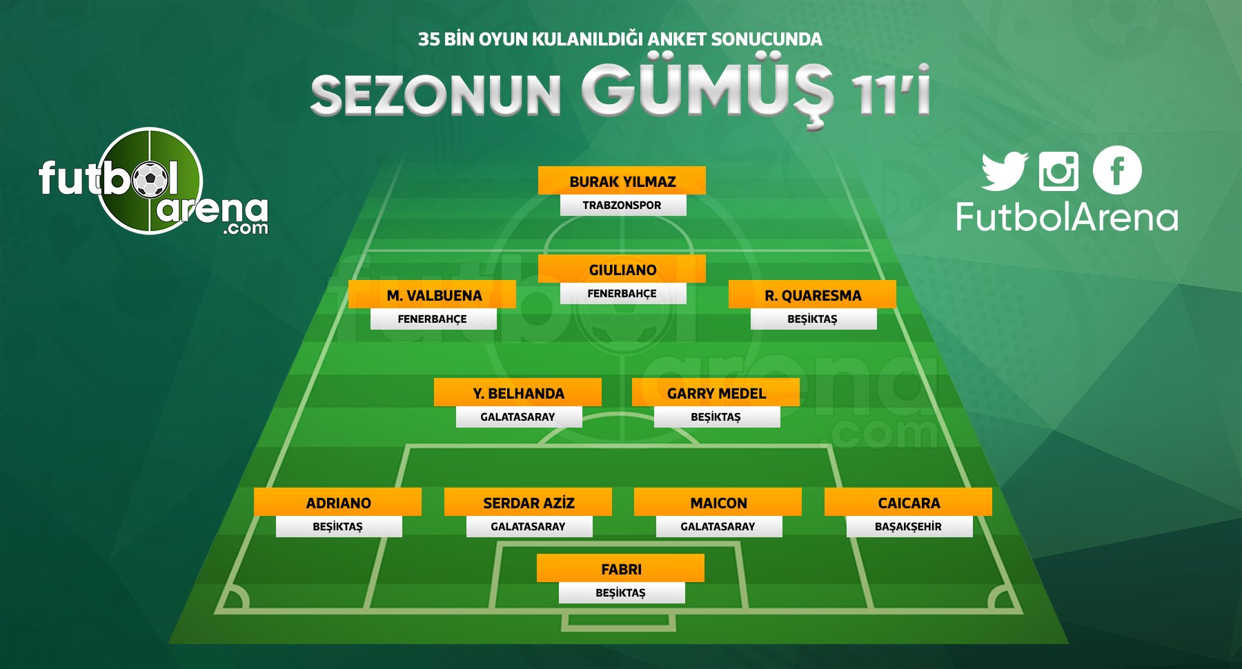 <h2>İŞTE SEZONUN GÜMÜŞ 11’İ</h2>