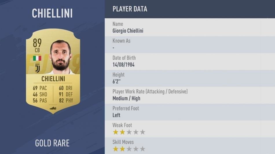 <h2>19. GIORGIO CHIELLINI</h2>