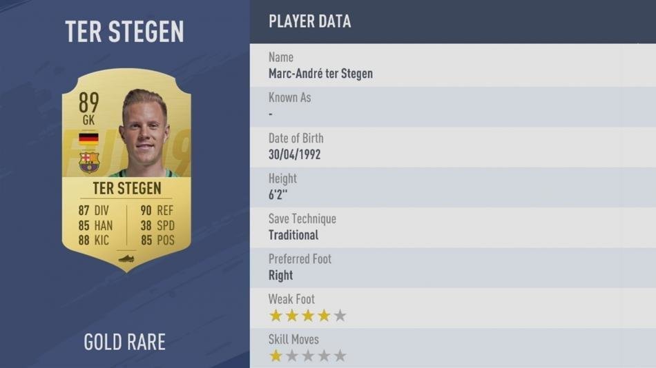 <h2>25. MARC-ANDRE TER STEGEN</h2>