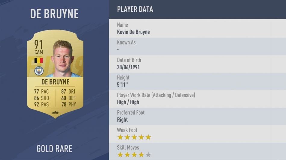 <h2>5. KEVIN DE BRUYNE</h2>