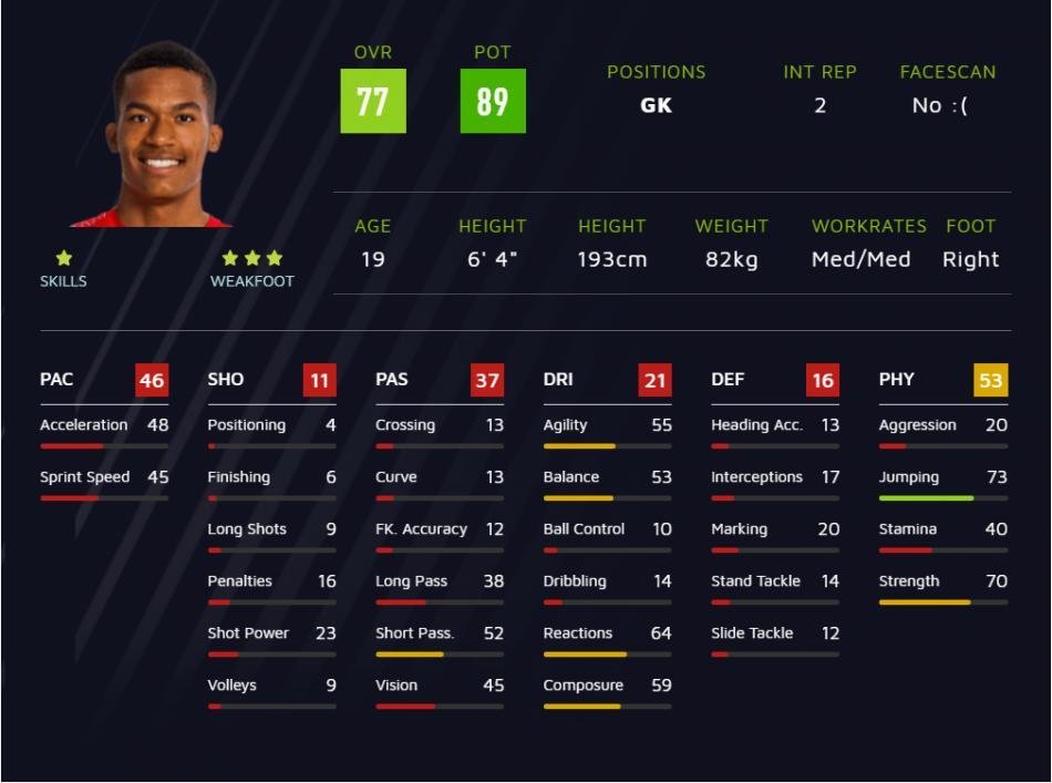 <h2>10 Alban Lafont OVR:77 POT:89</h2>