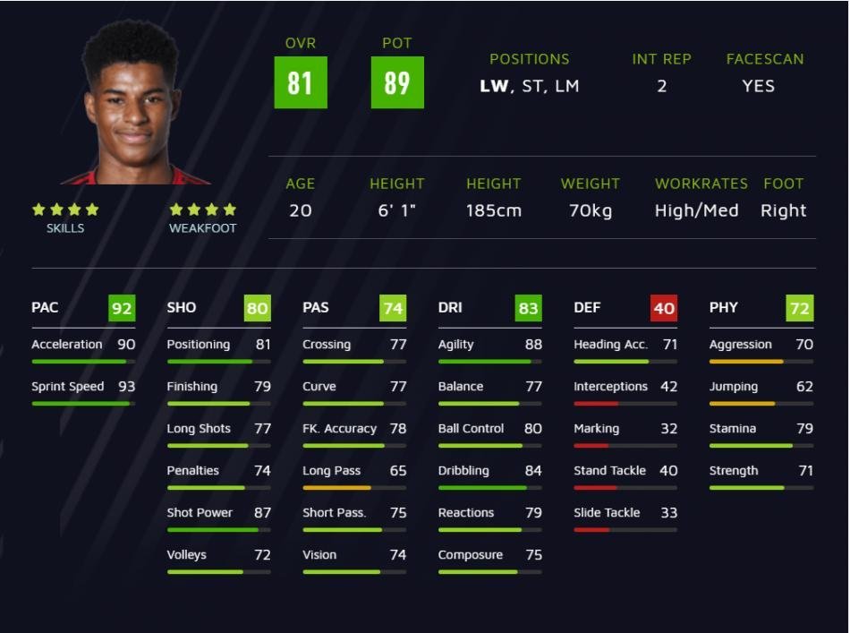 <h2>11 Marcus Rashford OVR:81 POT:89</h2>