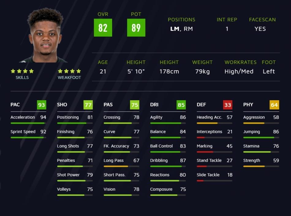 <h2>12 Leon Bailey OVR:82 POT:89</h2>