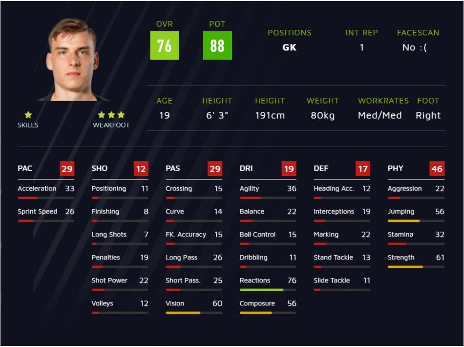<h2>13 Andriy Lunin OVR:76 POT:88</h2>