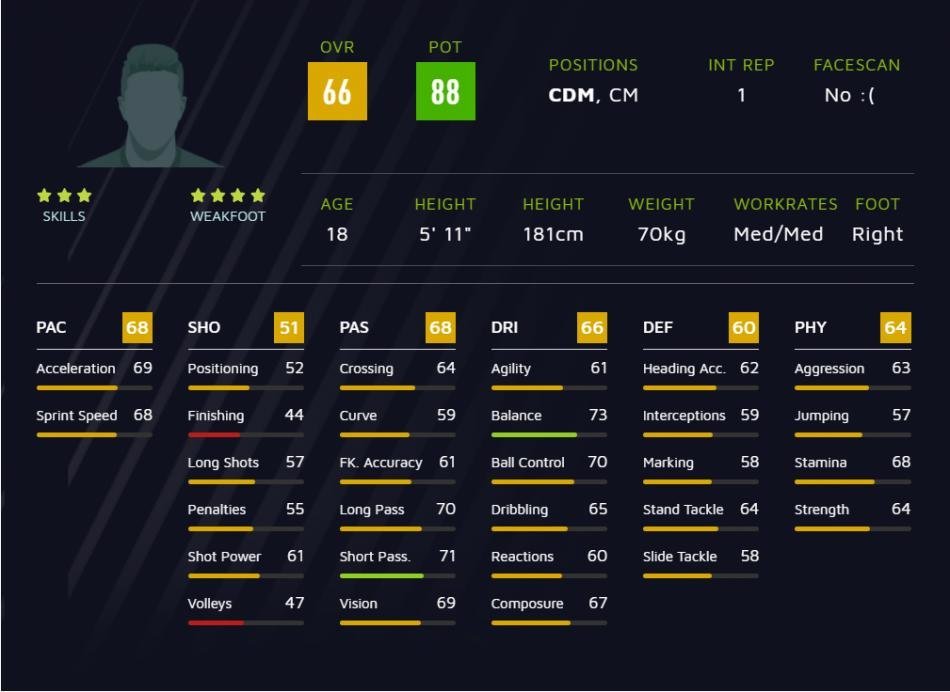 <h2>15 Sandro Tonali OVR:66 POT:88</h2>