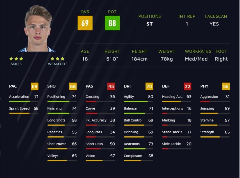 <h2>16 Jann-Fiete Arp OVR:69 POT:88</h2>