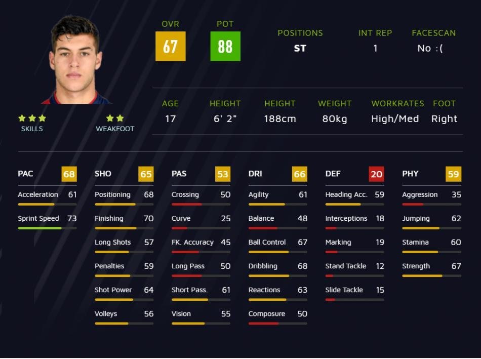 <h2>17 Pietro Pellegri OVR:67 POT:88</h2>
