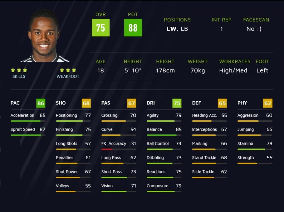 <h2>19 Ryan Sessegnon OVR:75 POT:88</h2>