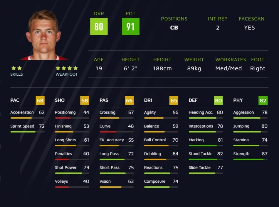 <h2>5 Matthijs de Ligt OVR:80 POT:91</h2>