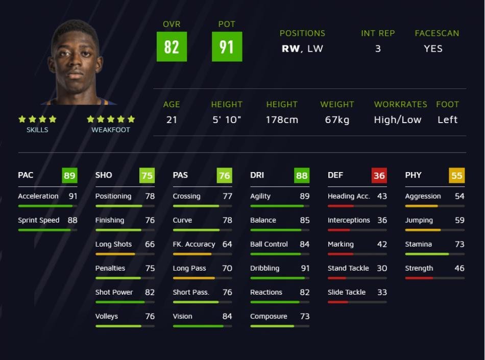 <h2>6 Ousmane Dembele OVR:82 POT:91</h2>