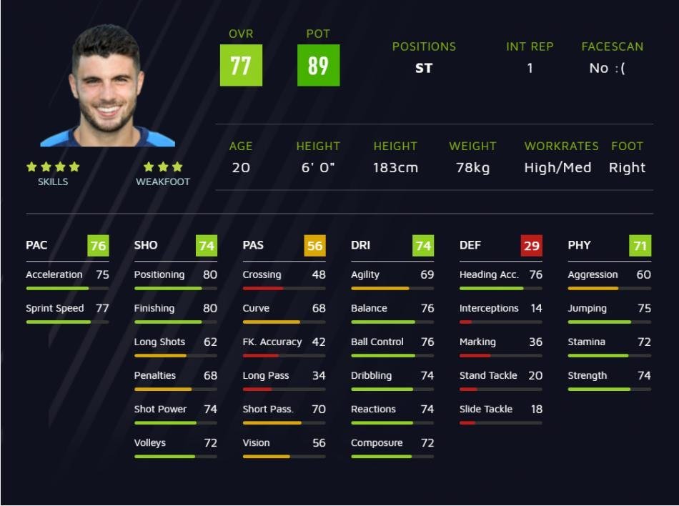 <h2>8 Patrick Cutrone OVR:77 POT:89</h2>