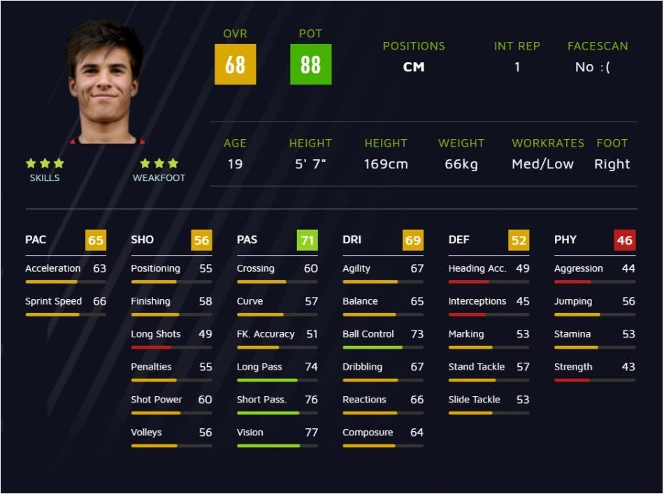 <h2> 14 Riqui Puig OVR:68 POT:88</h2>