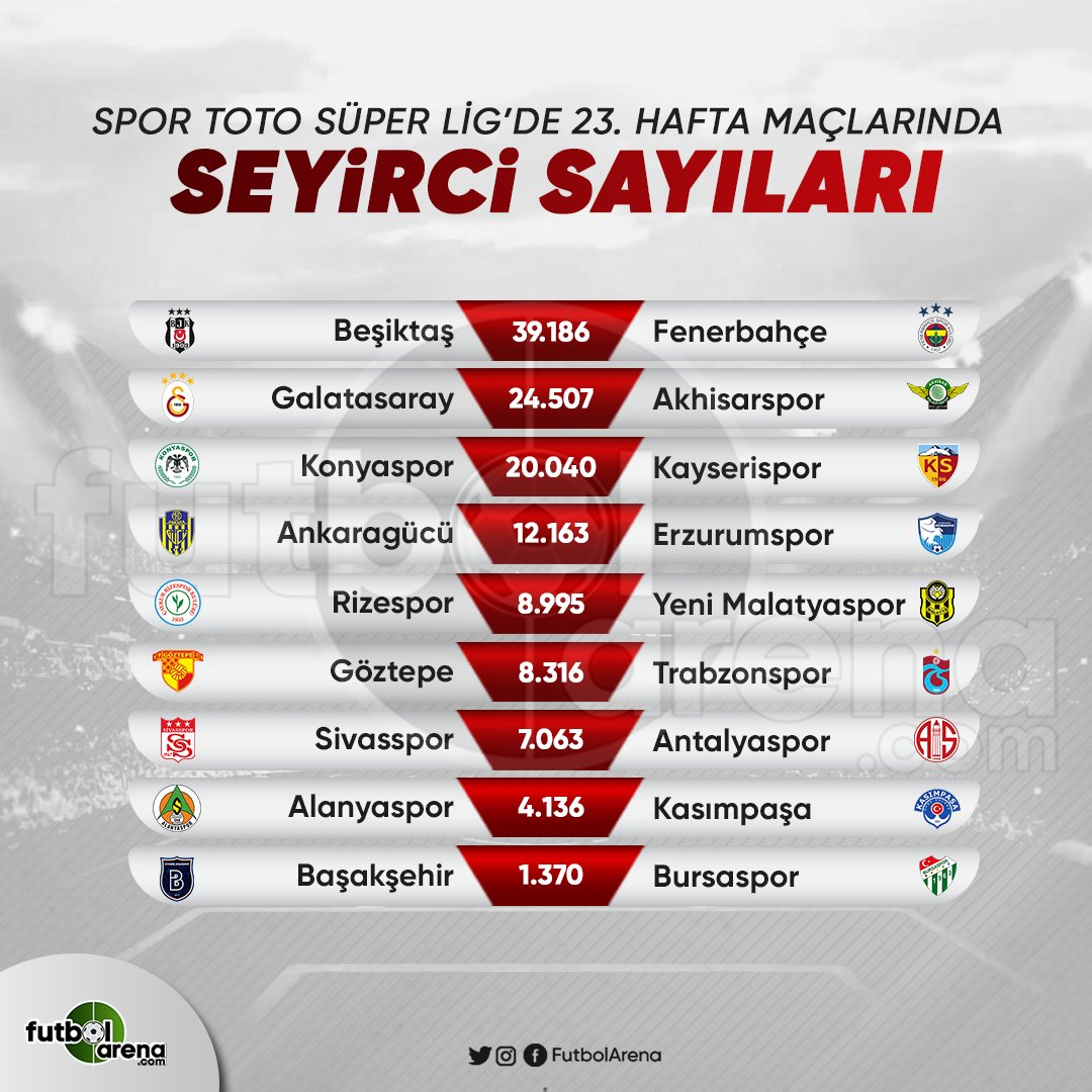 Spor toto spor lig. Super Lig. Lig. Компания Lig. Spor Toto super Lig.