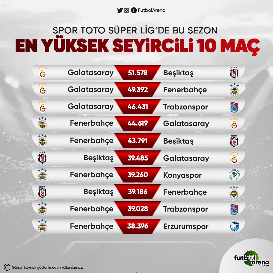 Spor toto spor lig. Supertig. Super Lig. Spor Toto super Lig. Superlig все клубы.