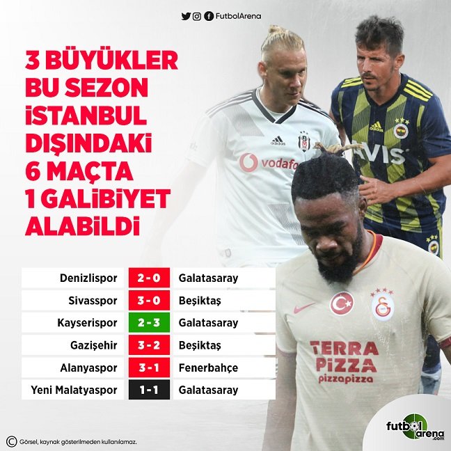 <h2>3 BÜYÜKLERİN DEPLASMAN KABUSU</h2>