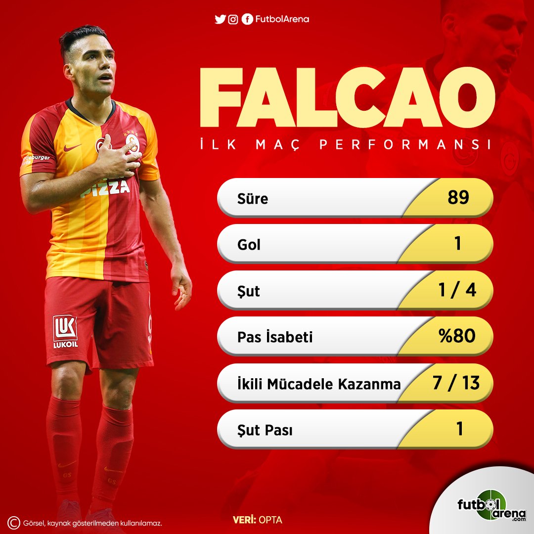 <h2>FALCAO’NUN İLK MAÇ KARNESİ</h2>