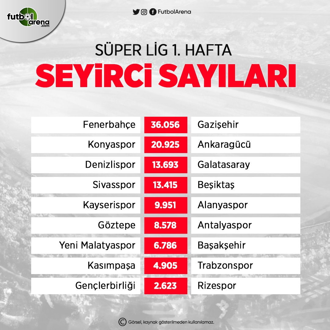 <h2>SÜPER LİG 1. HAFTA SEYİRCİ SAYILARI (2019-2020 SEZONU)</h2>