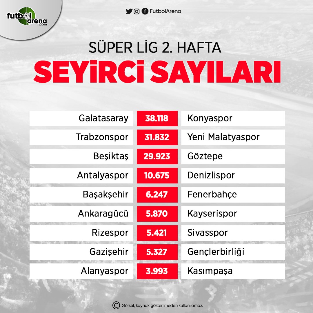 <h2>SÜPER LİG 2. HAFTA SEYİRCİ SAYILARI (2019-2020 SEZONU)</h2>