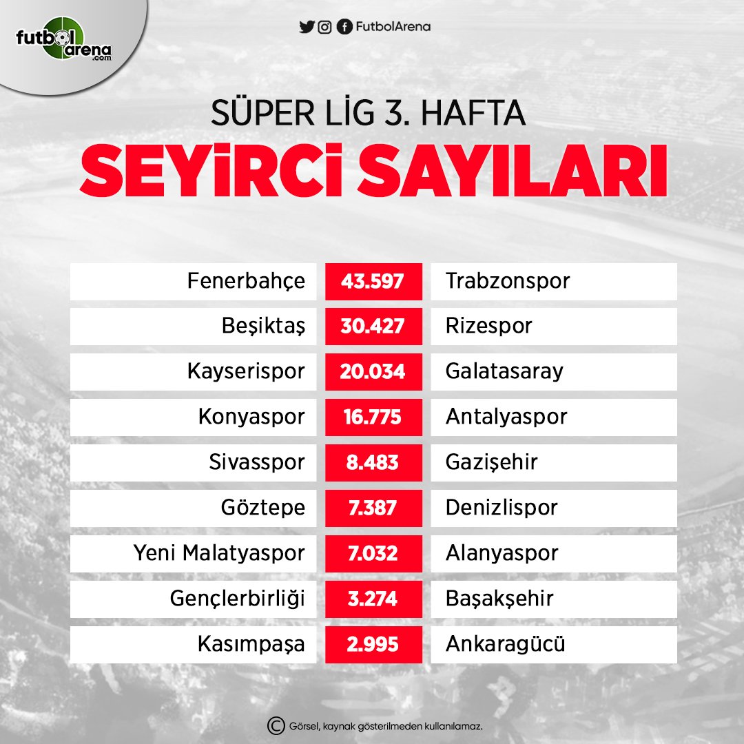 <h2>SÜPER LİG 3. HAFTA SEYİRCİ SAYILARI (2019-2020 SEZONU)</h2>