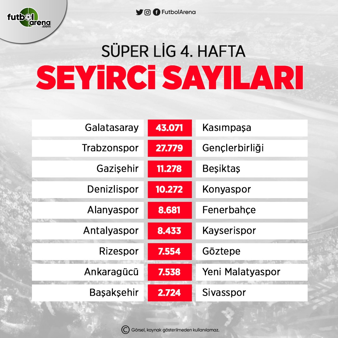 <h2>SÜPER LİG 4. HAFTA SEYİRCİ SAYILARI (2019-2020 SEZONU)</h2>