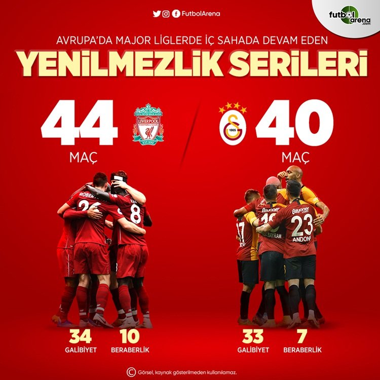 <h2>GALATASARAY’IN REKORU DEVAM EDİYOR</h2>