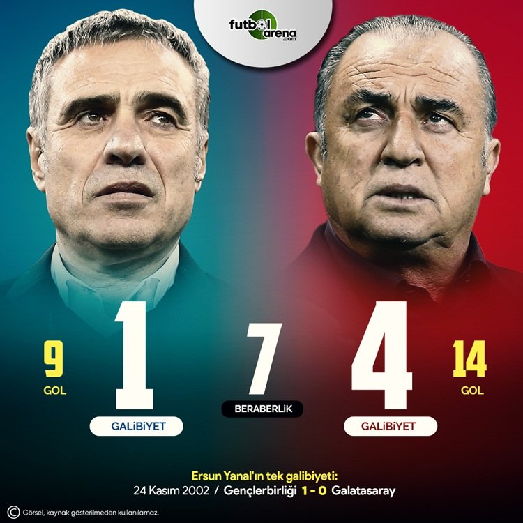 <h2>ERSUN YANAL FATİH TERİM REKABETİ</h2>