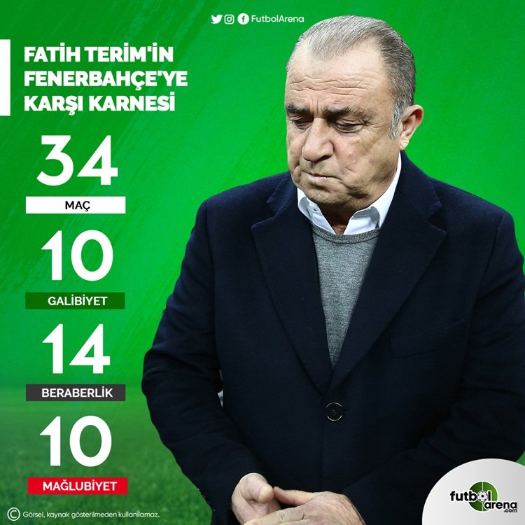 <h2>FATİH TERİM’İN FENERBAHÇE KARNESİ</h2>