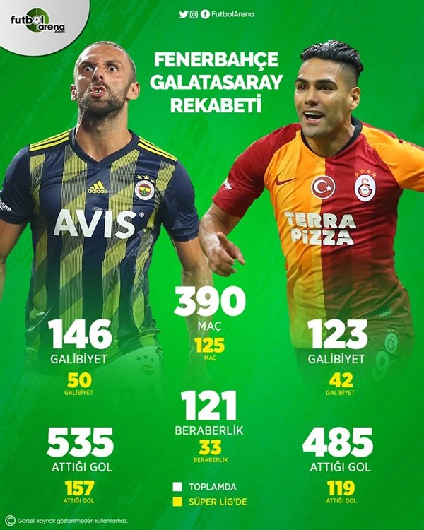 <h2>FENERBAHÇE - GALATASARAY REKABETİNDE SON DURUM</h2>