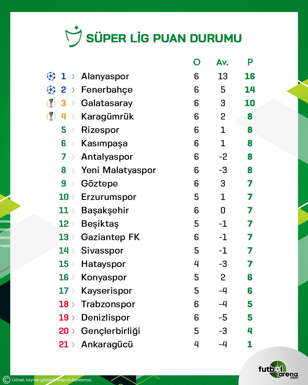 <h2>SÜPER LİG’DE PUAN DURUMU</h2>