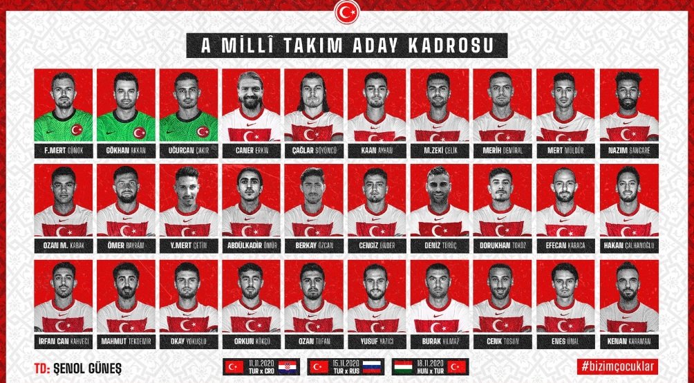 <h2>MİLLİ TAKIM KADROSU AÇIKLANDI</h2>