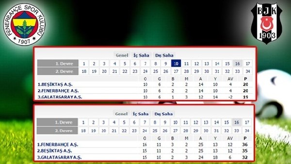 Dev derbi golsüz biterse ne olacak?