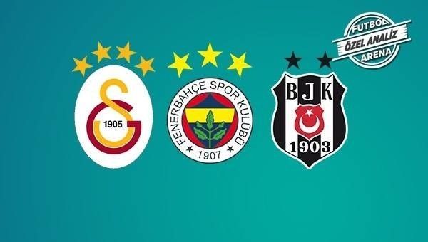 Süper Lig ekiplerinin 13 haftalık istatistikleri!