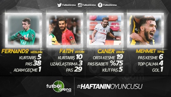 Süper Lig'de haftanın futbolcusu kim?