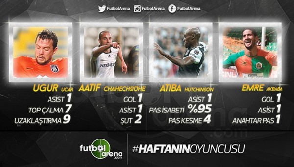 Atiba Hutchinson Süper Lig'de 10. haftanın futbolcusu oldu