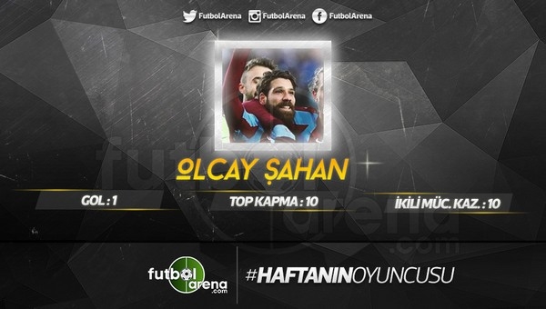 Süper Lig'de 20. haftanın en iyi oyuncusu kimdi?