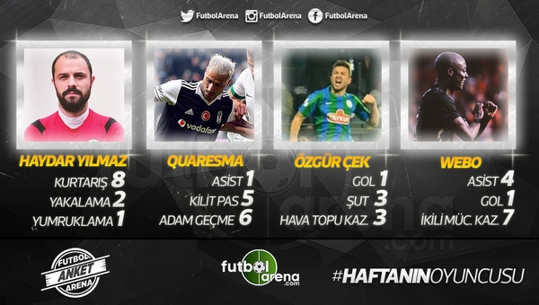 Süper Lig'de 21. haftanın en iyi oyuncusu kimdi?